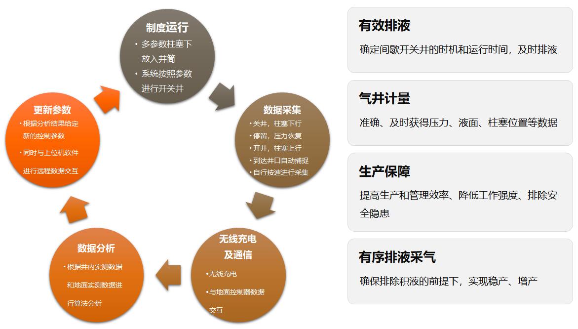 �������ǲ���(�й���)���Ź���