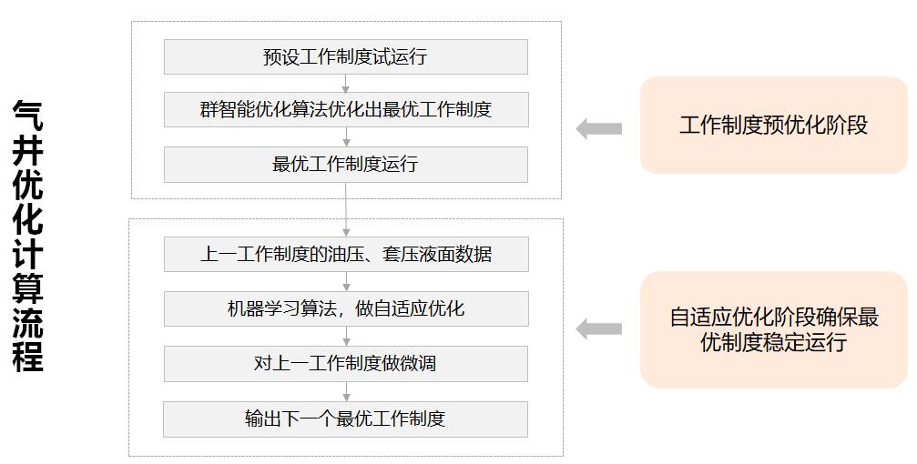 �������ǲ���(�й���)���Ź���