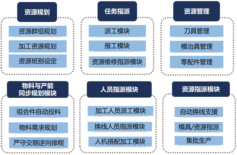 �������ǲ���(�й���)���Ź���