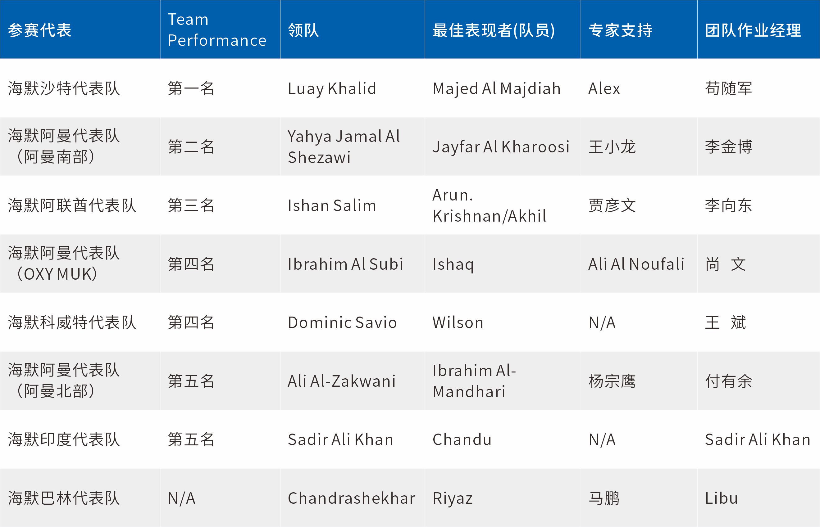 �������ǲ���(�й���)���Ź���